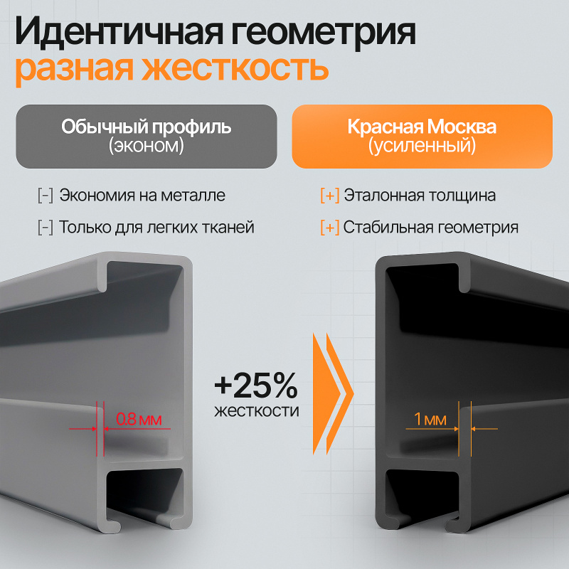 Карниз для штор на скошенные окна, Черный 1 ряд. Для мансардных или диагональных окон